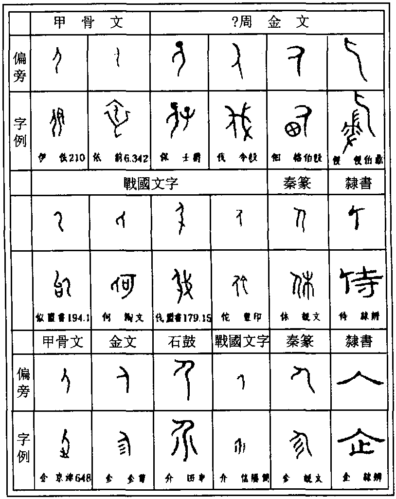第八節 漢字的複雜性